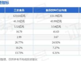 三全食品股票分析（O2O概念股龙头有哪些？）