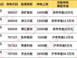 阳光三板股票网 广德本土有哪几家上市公司？