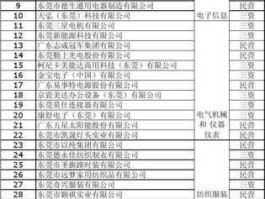 st康达，种植业与林业板块的龙头企业有哪些？