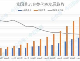 中国养老金缺口 养老金缺口计算方法？