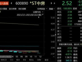 st中房？st中房是什么公司？