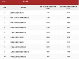 中国银行代销基金，各大银行代销的基金？