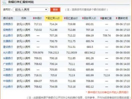 欧元对人民币实时汇率查询，1欧元兑人民币是多少？
