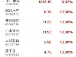 中水渔业股票（鱼饲料上市公司有哪几家？）