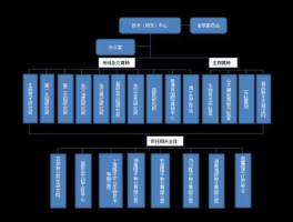 东华实业股吧，深圳市东华实业（集团）有限公司介绍？