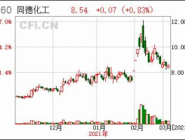 002360同德化工 国内做烟花的龙头公司？