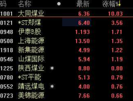 大同煤业股吧（煤业都有哪些股票？）