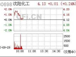 沈阳化工股票，沈阳化工这个股票咋样啊？