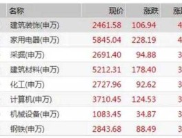 002138股票（A股细分龙头股汇总一览？）