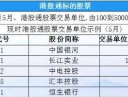 深港通股票名单？深港通港股通只能在恒生指数中小市值成分股选吗？