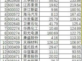 江苏索普股票 化工龙头股票有哪些？