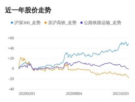 京沪高铁股票 高铁，动车有股票吗？