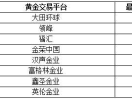 潮宏基股票 十大品牌排名，黄金哪个品牌好，国际香港黄金品牌？