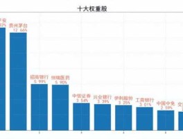 上证综指，上证综指和上证50有什么区别？