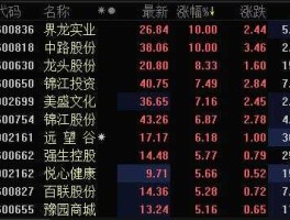 界龙实业股票，房地产龙头股有哪些？