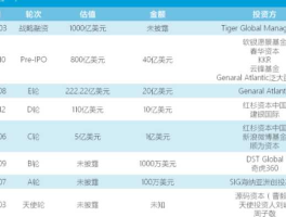 字节跳动股票，入职字节跳动有股票吗？