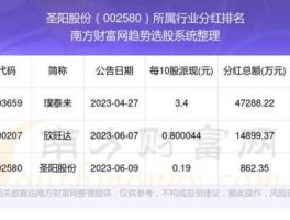 002580股票 圣阳股份是国企吗？