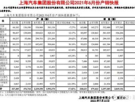 600741股票？上汽集团de股票代码是多少？
