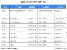 衣二三获得融资，衣二三和女神派哪个好，租来的衣服质量咋样？