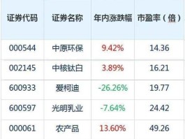 600597股票 食品饮料龙头股票有哪些，食品饮料龙头股票一览？