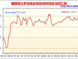 墨西哥比索兑人民币汇率？比索是哪一个国家的钱？