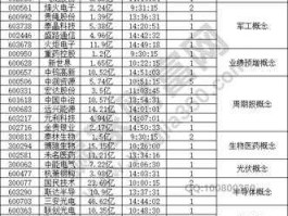 600096股票，电池行业股票有哪些？