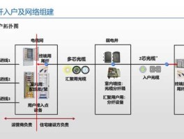 智能化设计，小区智能化系统设计方案？