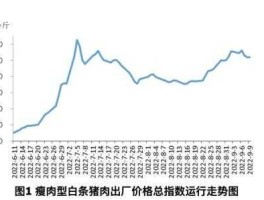 猪肉价格上涨原因？猪肉价格连续上涨是什么原因？