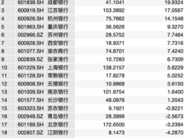 中信银行a股？我国A股上市银行有那几家？