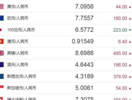 中行汇率牌价？为什么我去中行换外币的牌价总是比实时低？