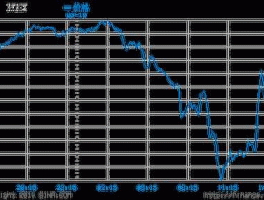 原油实时行情（纽约原油实时行情周六交易吗？）