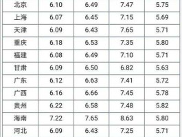 今天油价最新消息价格，怎么知道油价调整最新消息？