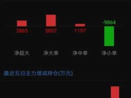 东方财富网股票行情 东方财富怎么查历史数据？