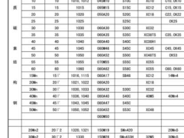 中国金属 7种常见的金属排名？