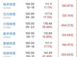 宝信转债 可转债破发原因？