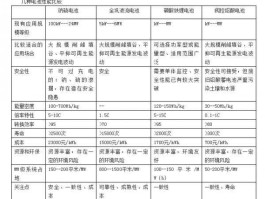 储能？储能电池电压范围？