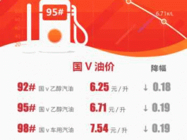 国际油价最新官网（国际油价实时动态）