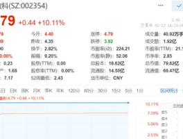 002354（天娱数科是国企吗？）