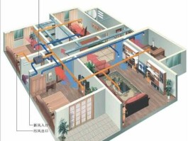沃森 沃森新风系统好不好？