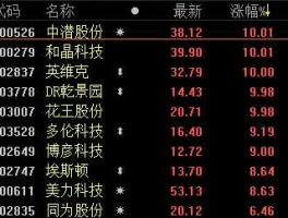 guba 高送转的股票好吗？