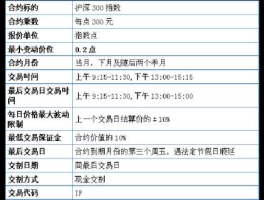 股市追加保证金（股市追加保证金是多少）