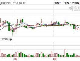 洛阳钼业股票？洛阳钼业股票10转20是什么意思？