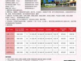 吉安市长信箱，江西立讯电子有限公司邮编是什么？