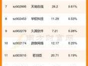 绵世股份，互联网金融概念股有哪些？