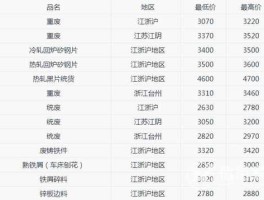 废铁行情（废铁跌价原因？）