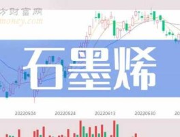 股票600175？石墨烯铜基复合材料概念股？