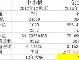 股票000905？中证500代码是多少，包括中小板指399005里面的所有股票吗？