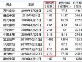 600643股票 有限公司如何配股？