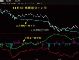 焦煤期货，动力煤期货和焦煤期货是什么关系？