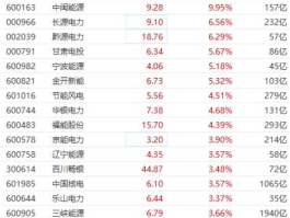 桂东电力股票 广西能源股票属于什么板块？